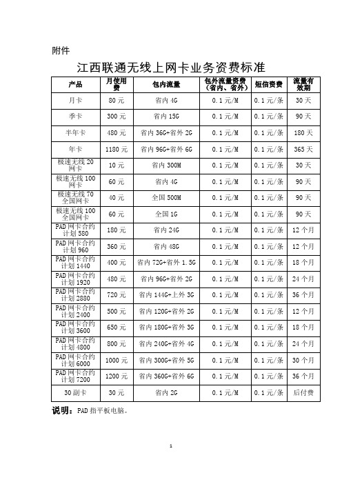 江西联通无线上网卡业务资费标准20131111 165352