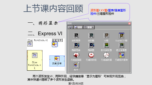 LabVIEW编程及虚拟仪器设计(第五讲)PPT课件