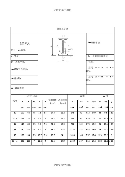 普通工字钢规格表