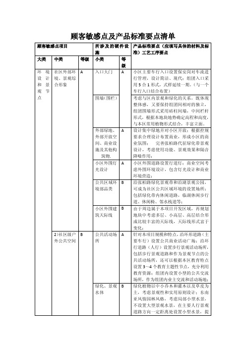 地产项目顾客敏感点及产品标准要点管理制