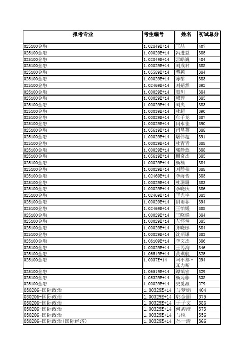 北京语言大学2019年硕士研究生拟录取名单公示