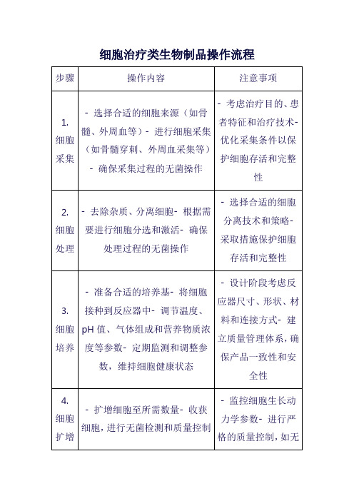 细胞治疗类生物制品操作流程