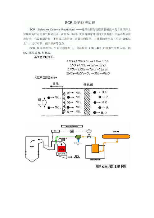 SCR脱硝反应原理