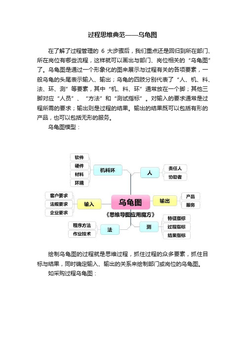 过程思维典范——乌龟图