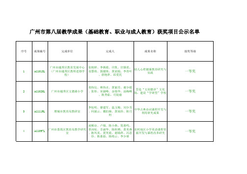 广州市第八届教学成果获奖名单公布