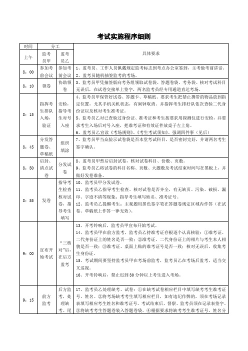 考试实施程序细则