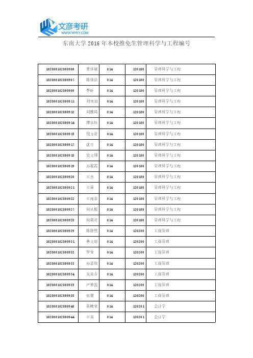 东南大学2016年本校推免生管理科学与工程编号