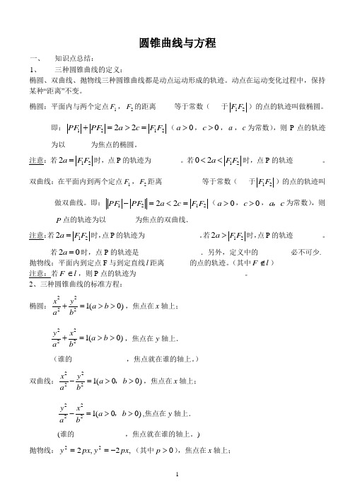 高二文科数学复习学案(圆锥曲线)