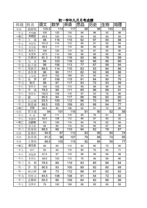 初一学生成绩