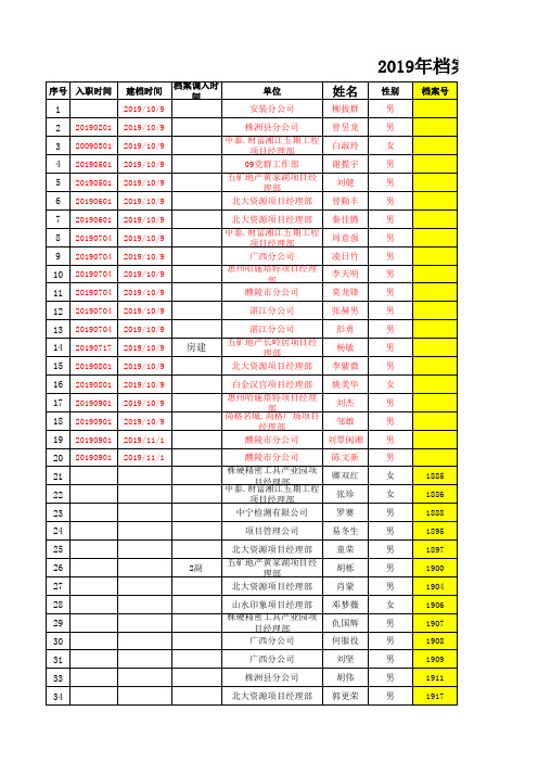 2019年档案清查登记表