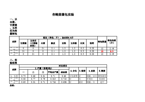 杏鲍菇菌包研发