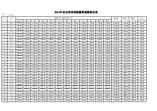 2014年社保调基数1一12月工资表