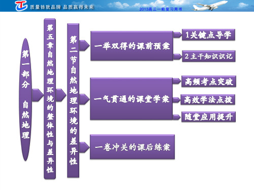 第一部分  第五章 第二节 自然地理环境的差异性