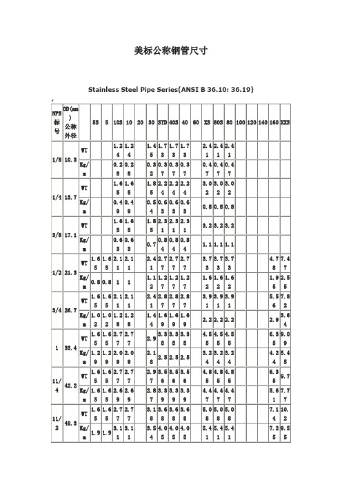 美标公称钢管尺寸