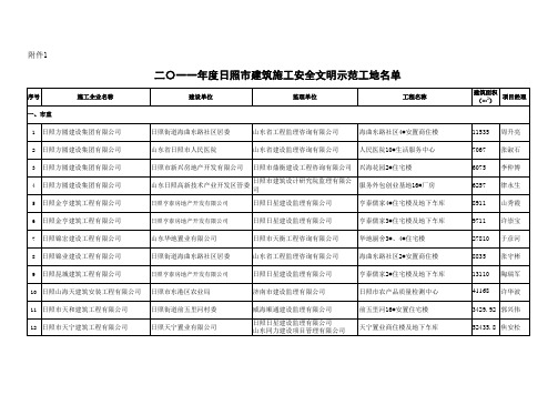 日建管字〔2012〕19号日照市2011年市级文明工地公示名单(公示后)