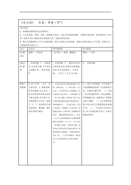 名人传知识点