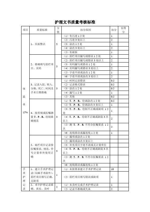 护理文书质量考核评分标准