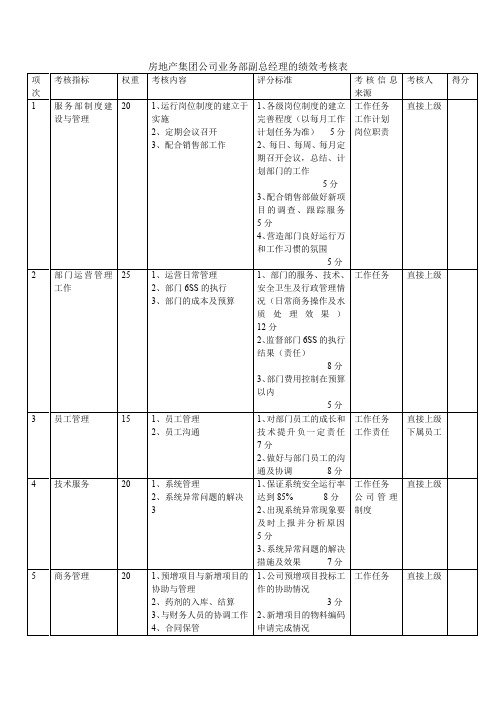 房地产集团公司业务部副总经理的绩效考核表