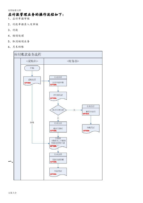 用友应付管理系统操作流程