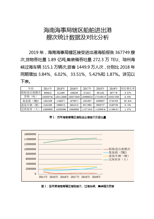 海南海事局辖区船舶进出港