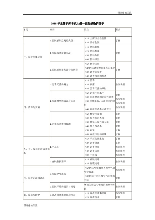 2018年主管护师考试大纲医院感染护理学.doc