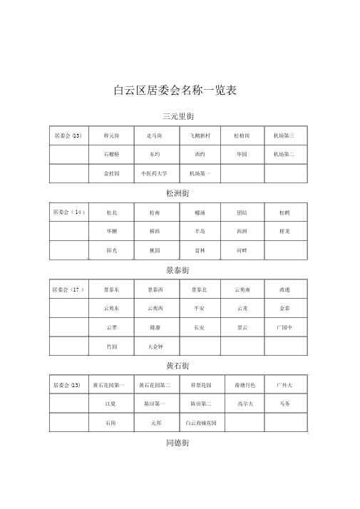 白云区居委会名称一览表