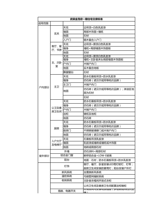 武侯金茂府一期住宅交房标准(1)