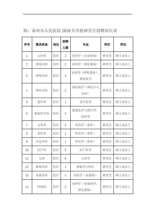 附泰州市人民医院2019年首批研究生招聘岗位表