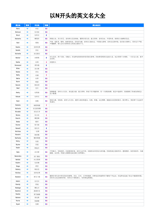 以N开头的英文名大全(100个)