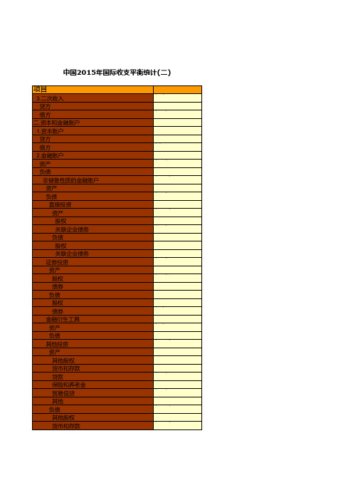 中国2015年国际收支平衡统计(二)