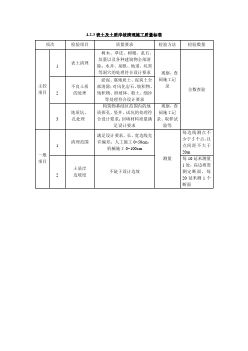 水利工程土石方工程施工质量标准