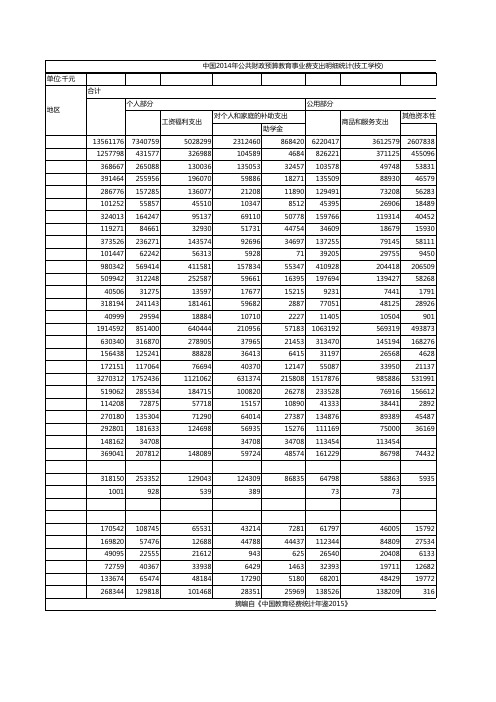 2014年公共财政预算教育事业费支出明细统计(技工学校)