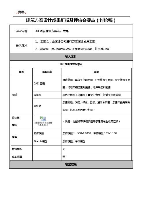 东原地产-建筑方案设计成果汇报评审要点