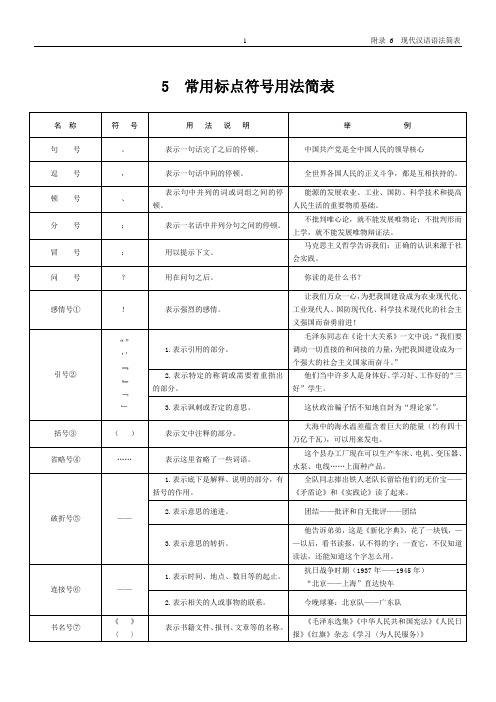 5 常用标点符号用法简表