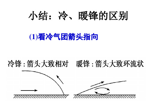 备课---准静止锋