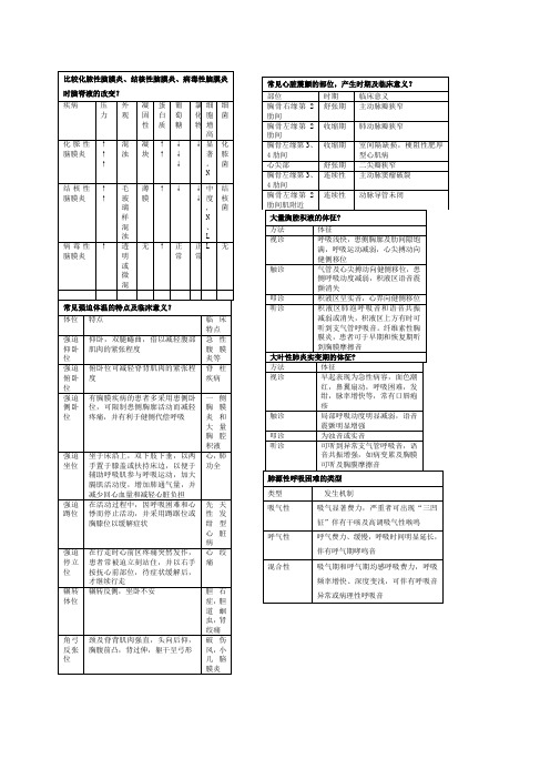 健康评估表格.doc