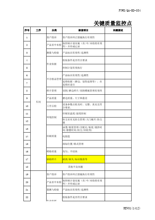 关键质量监控点核查清单