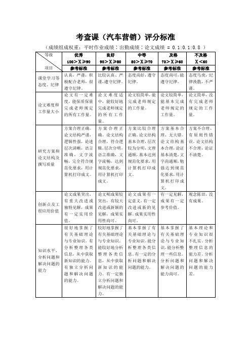 考查课(汽车营销)评分标准