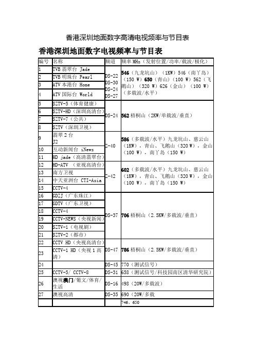 香港深圳地面数字高清电视频率与节目表