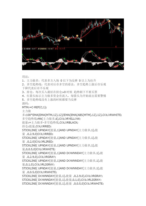 通达信指标公式源码 动力线(源码、副图、贴图)