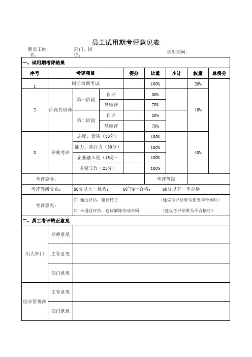 员工试用期考评意见表