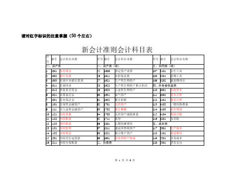 4-会计科目表.英文对照