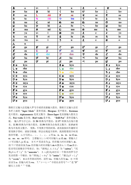 日语假名与罗马字输入对照(0)