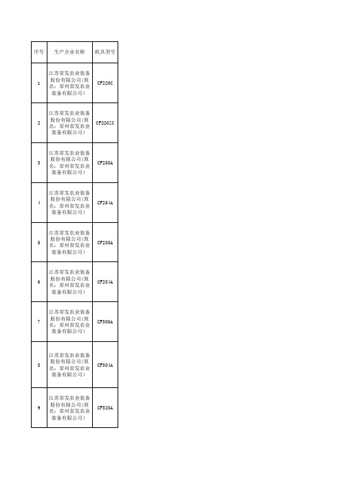 2011年常发轮拖(参考)