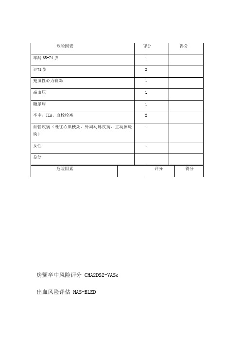 心内科常用评分