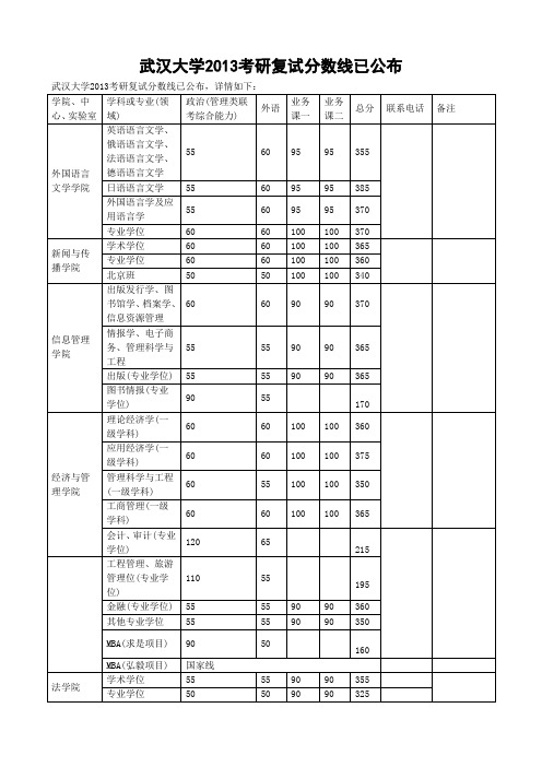 武汉大学2013年心理学考研复试分数线