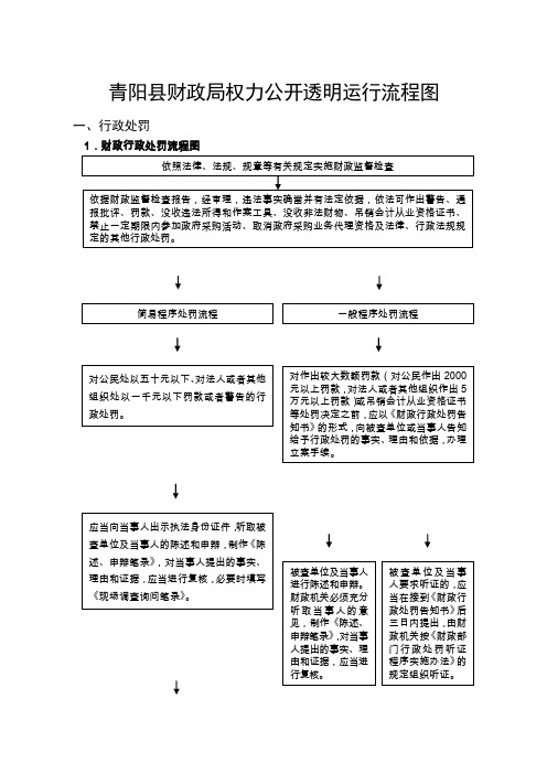 财政局权力公开透明运行流程图