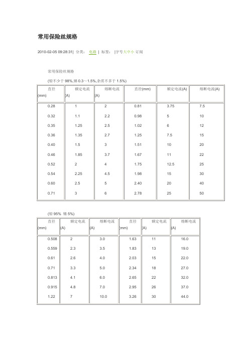 常用保险丝规格