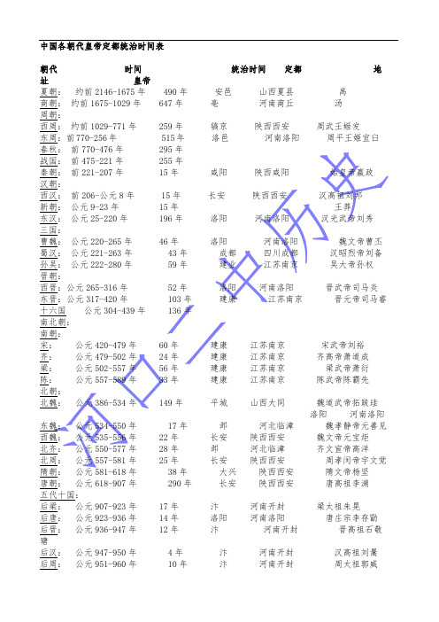 中国各朝代皇帝定都统治时间表