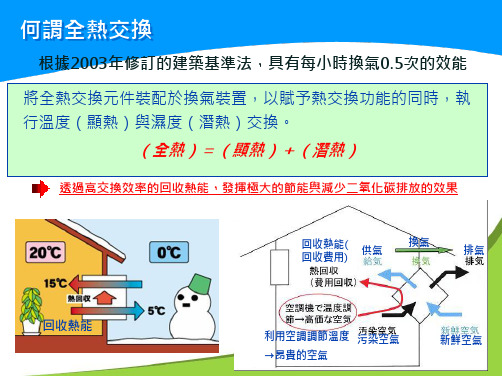 显热交换与湿度潜热